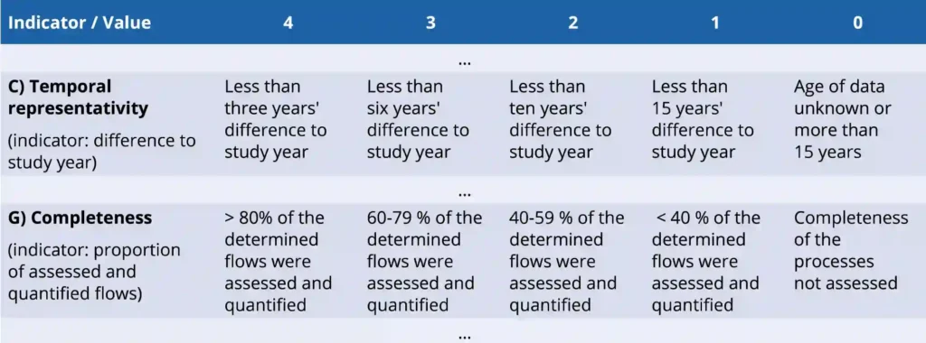 Exemplary characteristics of the identified criteria