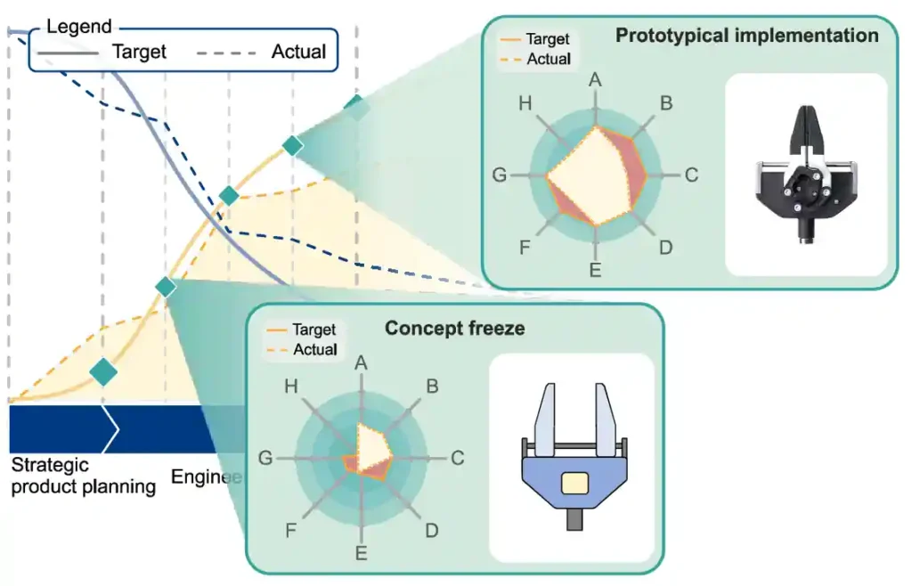 Application of the model using the example of a robotic gripper