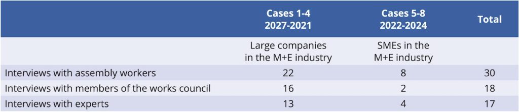 Data base of the study