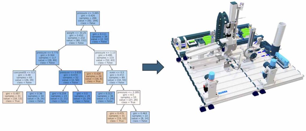 Decision tree and graphical simulation for the functional mockup unit component slide