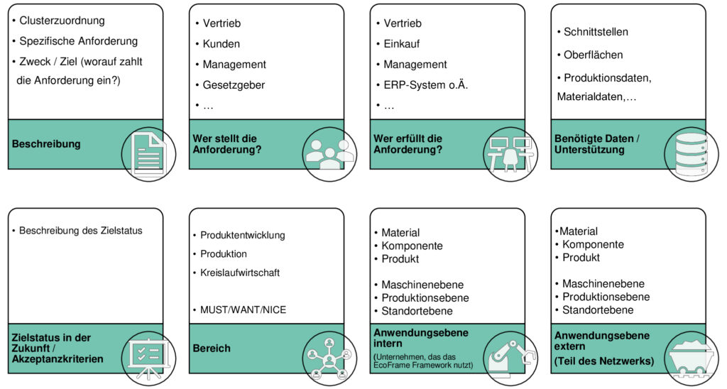 Bild 2: Struktur Anforderungskatalog.