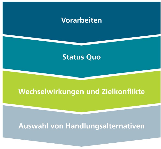 Bild 3: Aufbau der vorgeschlagenen Methode
