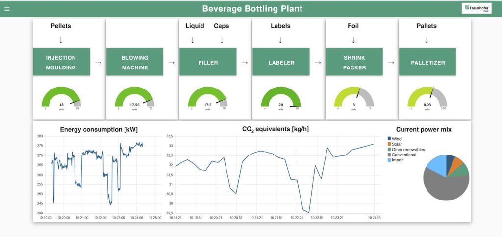 Figure 1: SCADA interface of a beverage bottling plant simulation, implemented with RAPIDZ, production