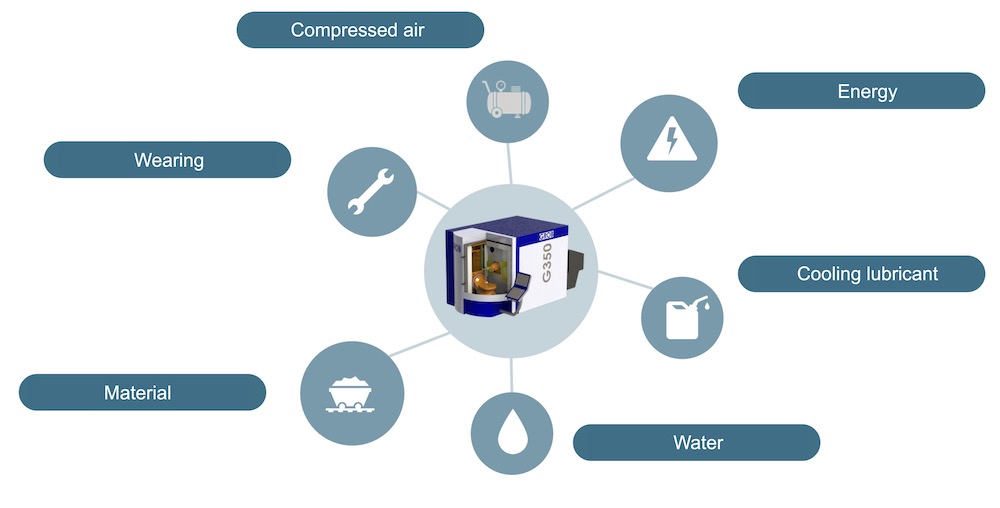 Figure 2: The Machine Carbon Footprint.