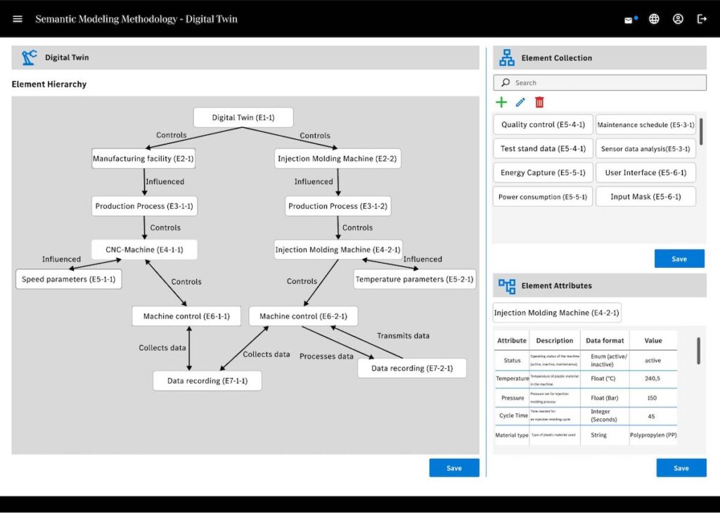 Bild 2: Softwaregestützte semantische Modellierung – IT und Fachbereich.