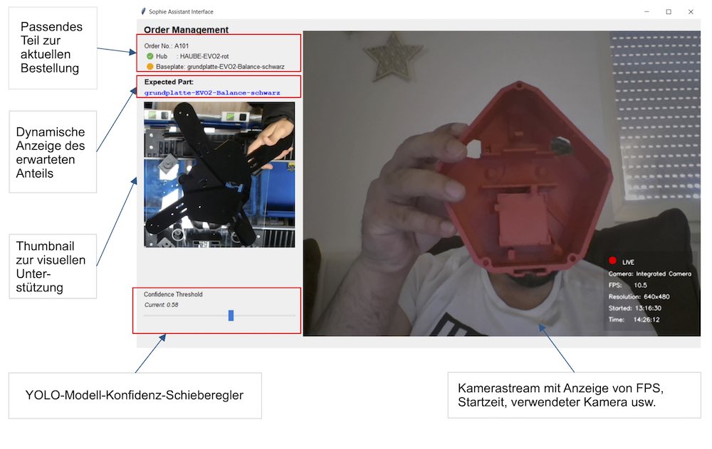 Bild 7: SOPHIE UI erstellt mit Tkinter. Die Hauptanwendung zeigt die Auftragsverwaltung und den Live-Stream mit verschiedenen Overlays.