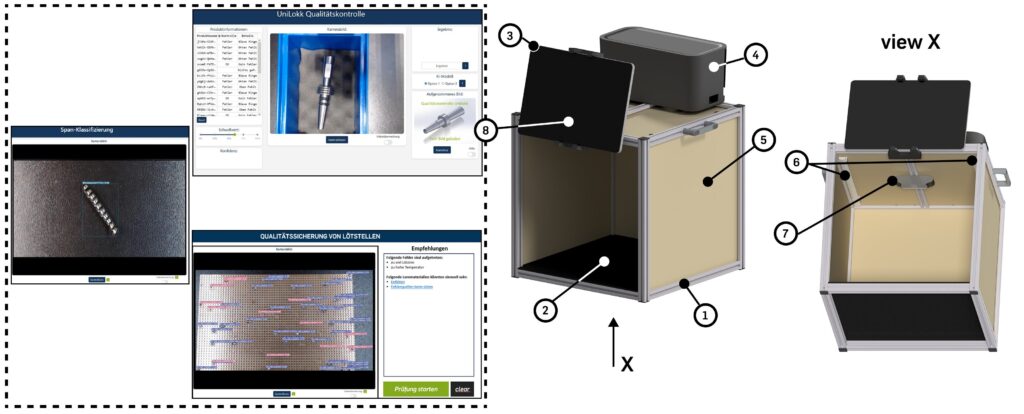 Figure 2: Implementation of the reference architecture: Physical setup and software insights into real demonstrator configurations