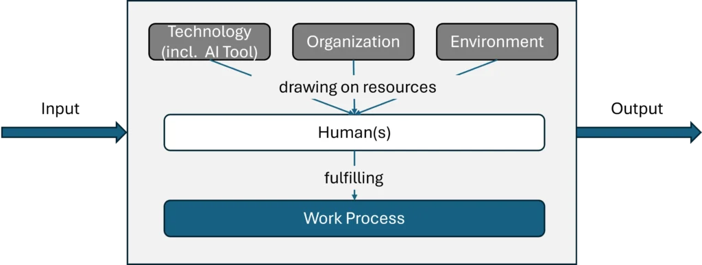 Work system with artificial intelligence as a tool