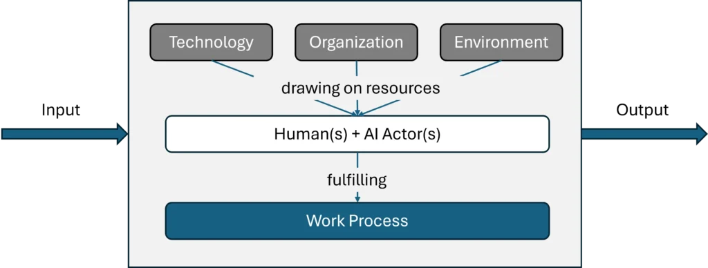 Work system with artificial intelligence as an intelligent actor