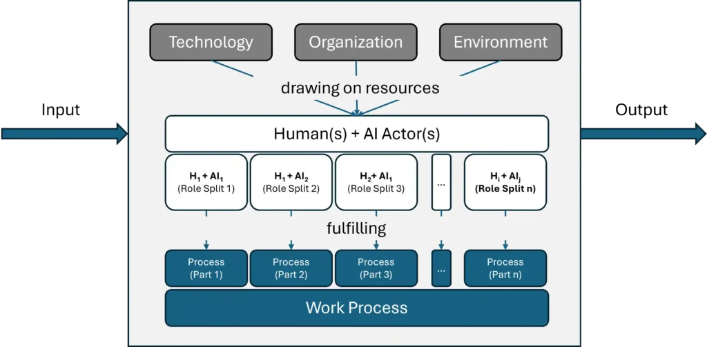 Matching human actors and artificial intelligence actors