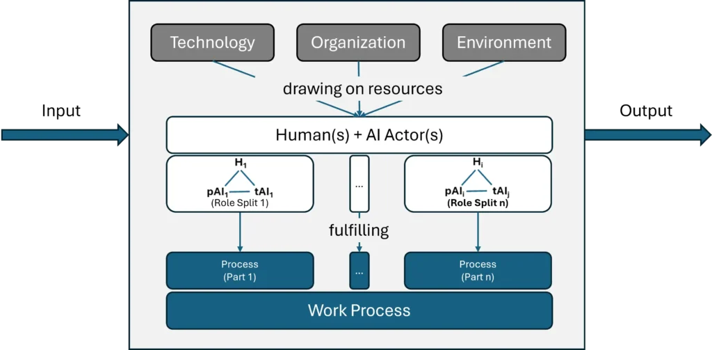 Human-centered AI-paired work system