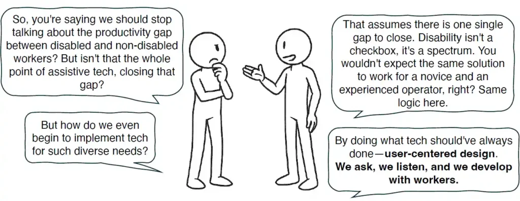 Vision of future assistive technologies for workers with disabilities, where industrial re-search includes workers in the development process - Instructional System