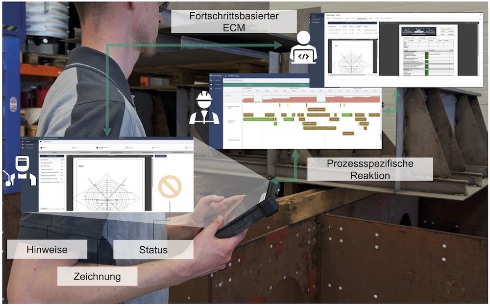 Bild 3: Prototypische Software-Umsetzung des Assistenzsystems.