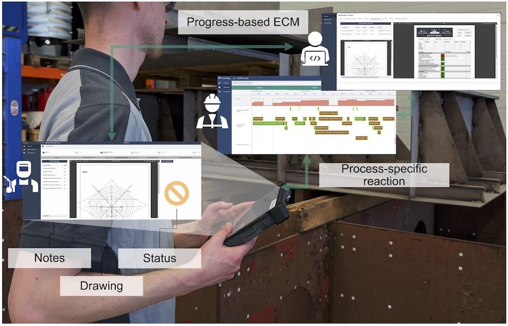 Figure 3: Prototypical software implementation of the assistance system.