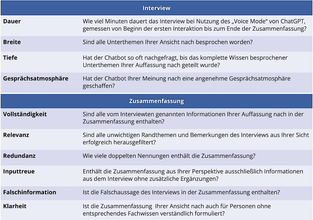 Bild 1: Bewertungskriterien.