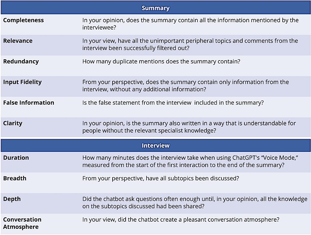 Figure 1: Evaluation criteria
