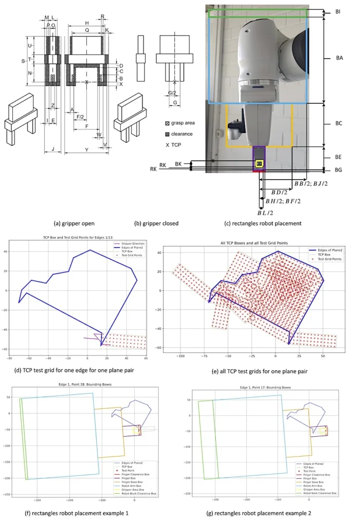 Figure 1: Parameters for the Gripper and Robot
