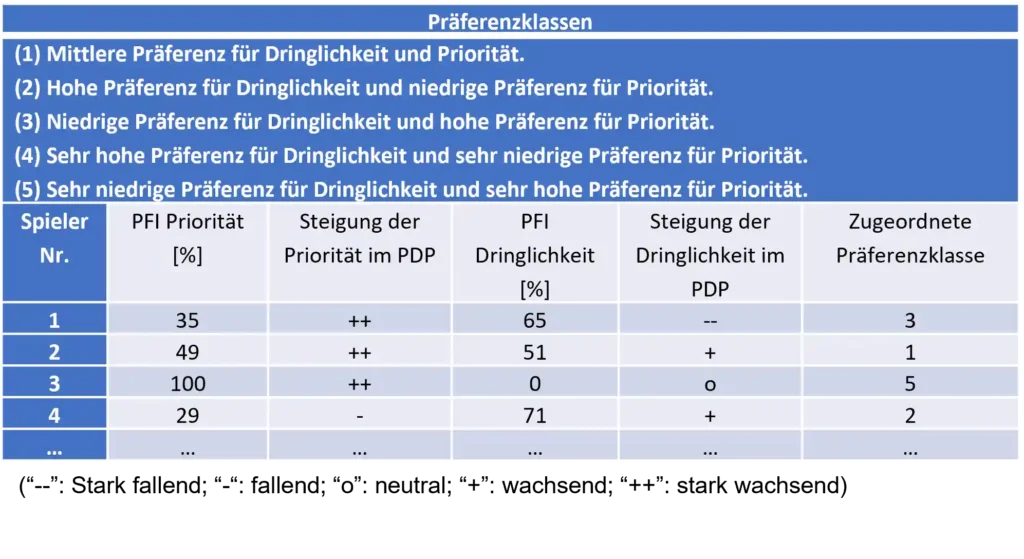 Ähnlichkeit der Entscheidungen über die Bearbeitungsreihenfolge der Studierenden mit einer vordefinierten Zielbearbeitungsreihenfolge vor und nach dem Nudging, gemessen anhand des Concordance Index