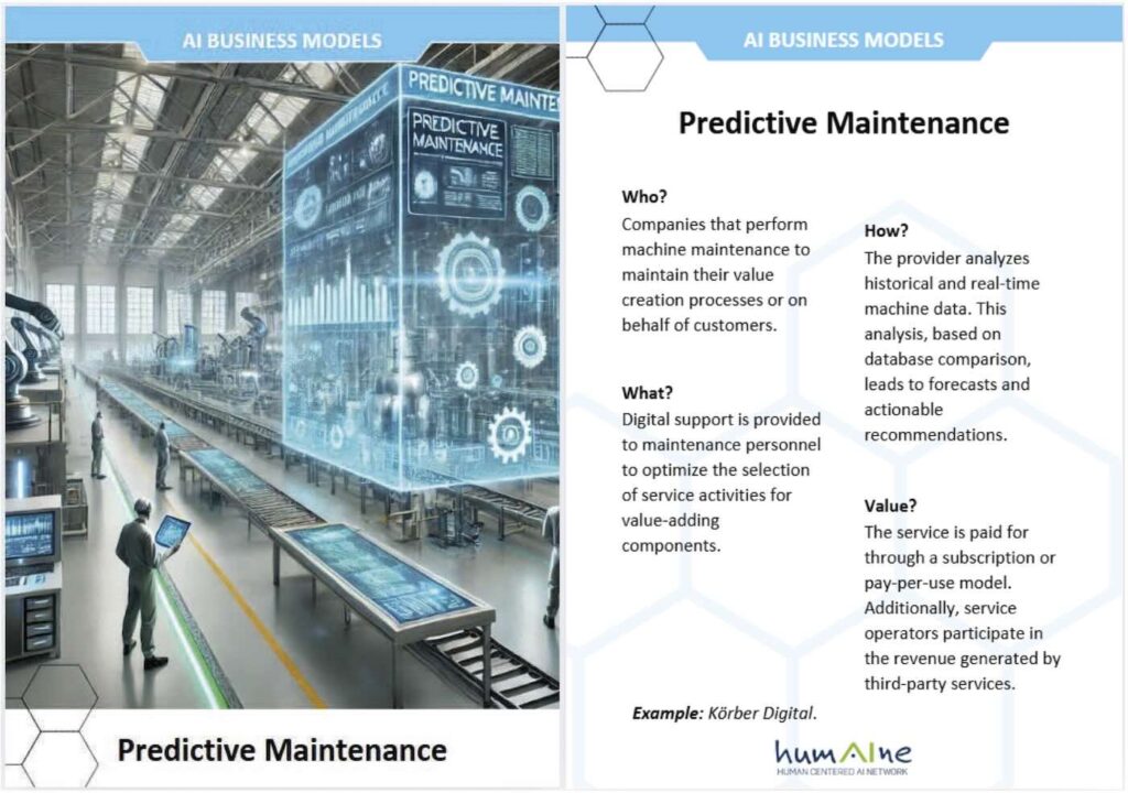 Figure 2: Example of an AI Business Model Card (own illustration).