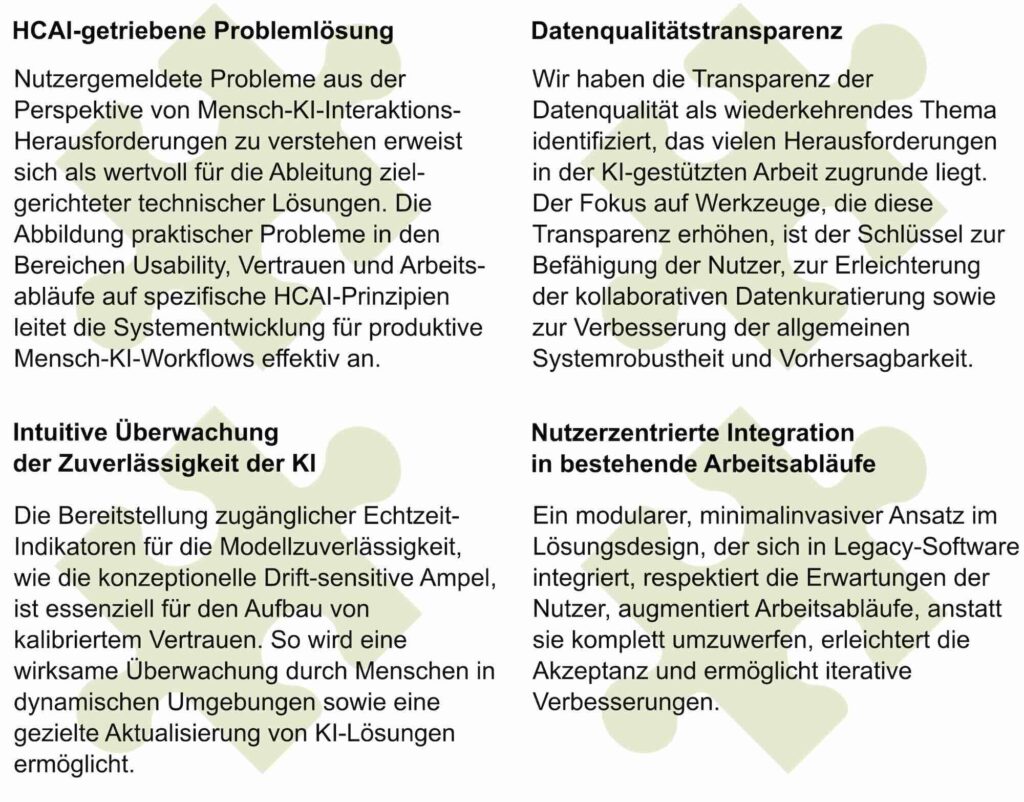 Bild 3: Identifizierte übertragbare Strategien für effektive ethische HCAI.