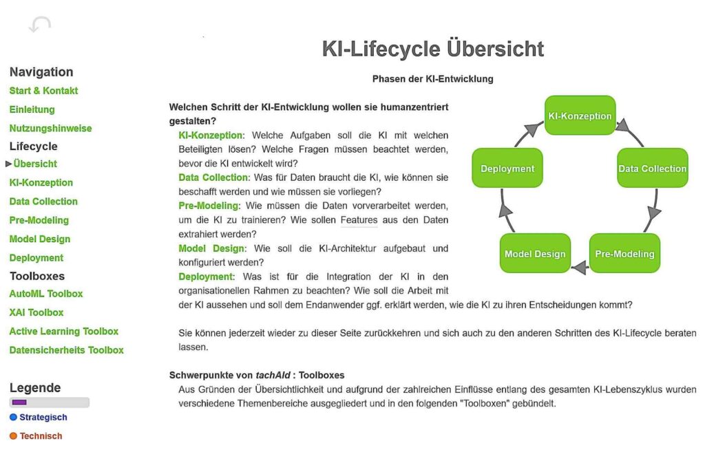 Figure 2: Screenshot of tachAId, showing the lifecycle hub, navigation elements, and the question-driven content structure. The tool is available at humaine.info/tachaid-tool.