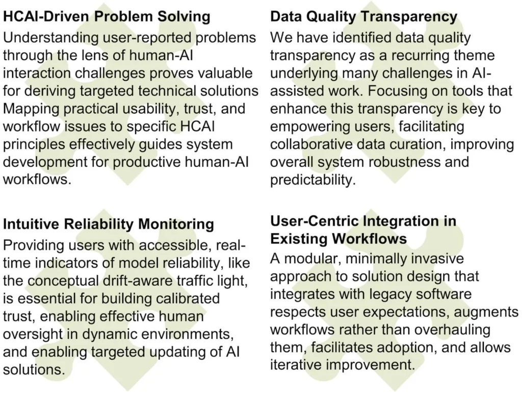 Figure 3: Transferable HCAI strategies.
