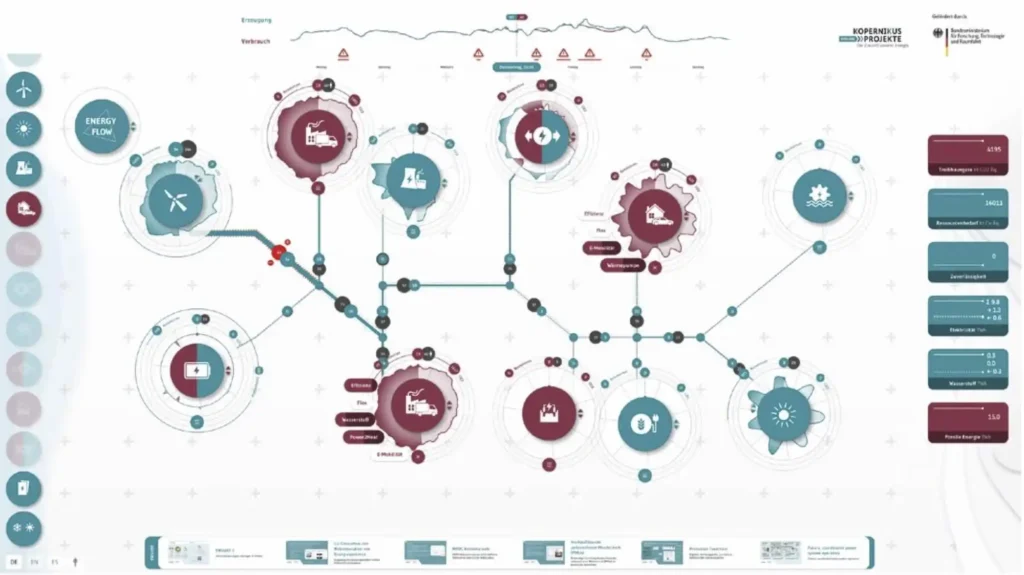 Bild 4: Im Spiel Energy Flow können neue Objekte nach und nach hinzugefügt, umplatziert, wieder entfernt oder verändert werden. So passt sich das Energiesystem im Spiel flexibel an das Gesprächen der Teilnehmenden an. © ENSURE