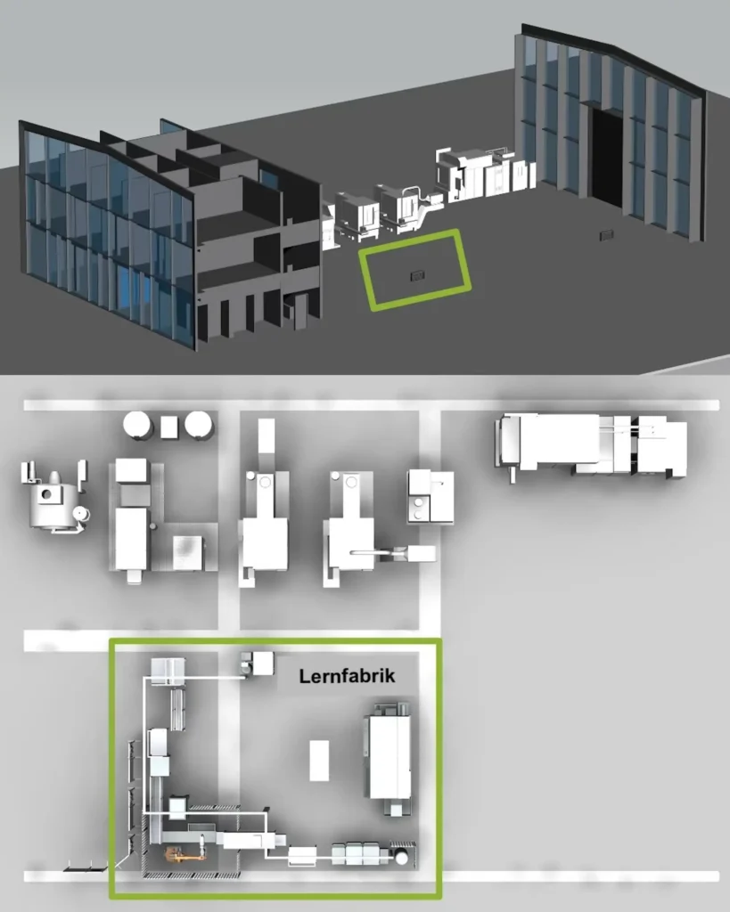Bild 1: Oben: Modell der ETA-Fabrik mit Büros im linken Drittel (über alle drei Stockwerke) und der Produktionshalle im mittleren und rechten Drittel. Die Lernfabrikumgebung ist durch den grünen Kasten gekennzeichnet. Unten: Grundriss der Produktionshalle mit der Produktionslinie in der oberen Hälfte. Die Lernfabrikumgebung ist in der unteren Hälfte dargestellt.