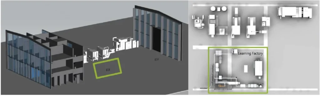 Figure 1: Top: Model of the ETA Factory, with offices on the left-hand third (stretching over all three floors) and the production hall across the middle and right-hand thirds. The learning factory environment is designated by the green box. Bottom: Layout plan of the production hall, with the production line on the top half. The learning factory environment is displayed in the bottom half.