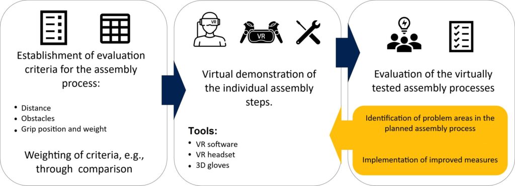Figure 2: Use of virtual reality to validate planning results.