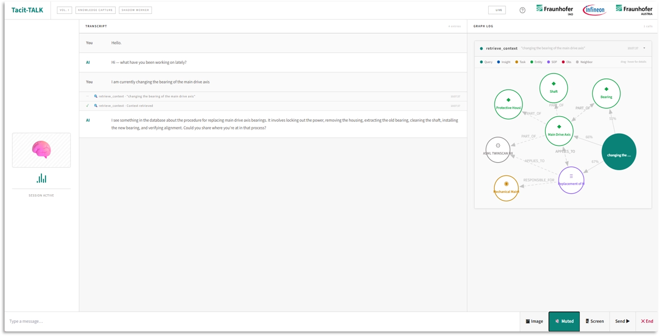 Tacit-TALK interface