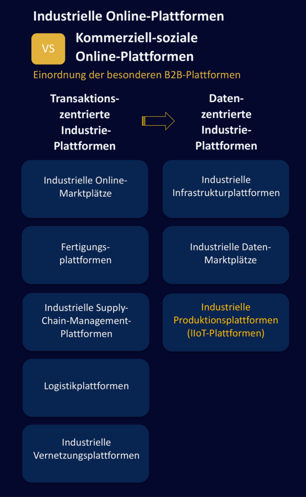 Bild 3: Rechtliche Rahmenbedingungen von Online-Plattformen.