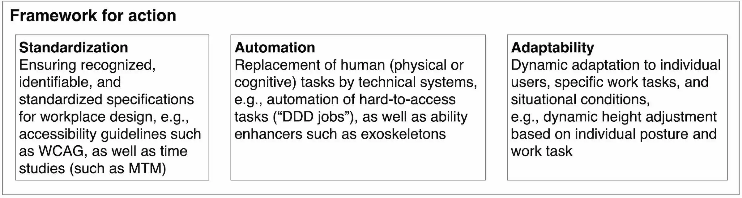Figure 3: Framework for the design of inclusive work systems.