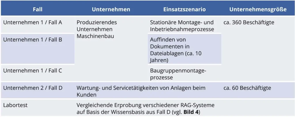 Bild 1: Charakterisierung der untersuchten Unternehmensfälle.