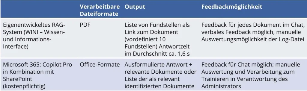 Bild 2: Charakteristik der untersuchten Systeme (Stand März 2026).
