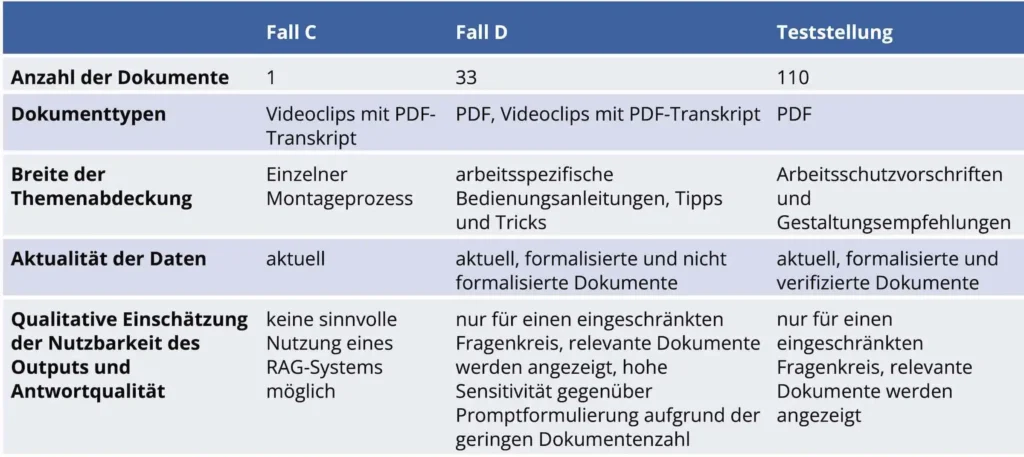 Bild 3: Charakterisierung der Wissensbasen und ihrer Eignung für den Einsatz von WINI.