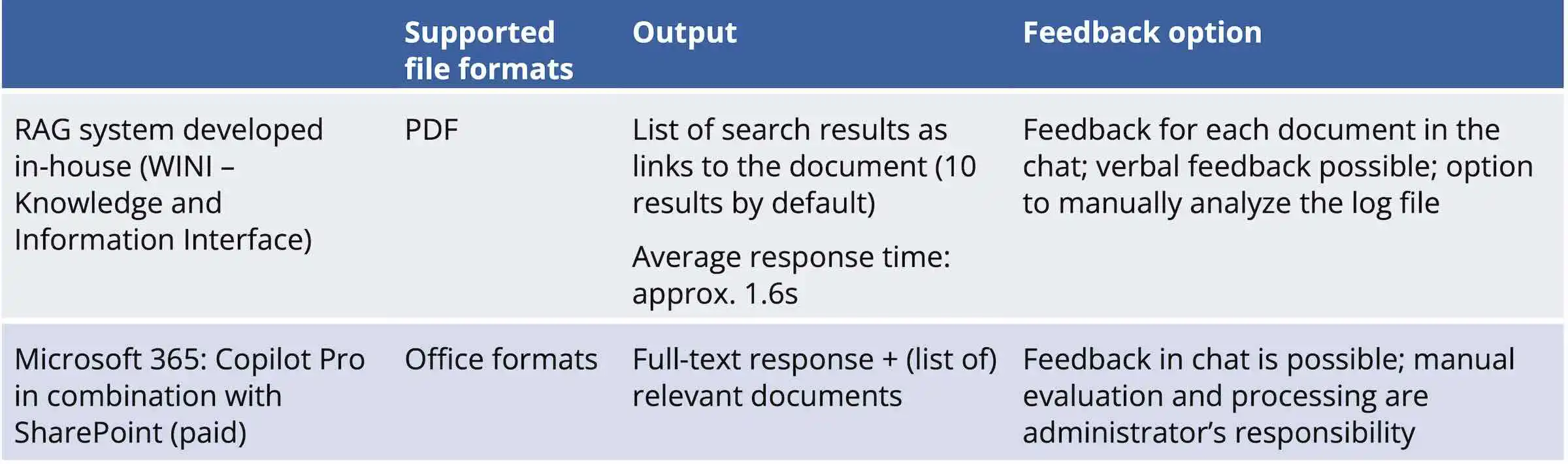 Figure 2: Characteristics of the examined systems (as of March 2026).