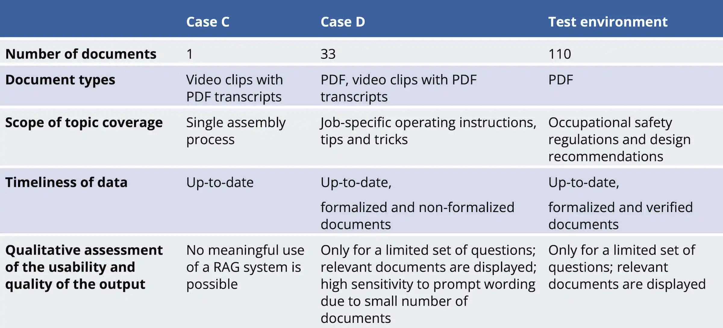 Figure 3: Characterization of the knowledge bases and their suitability for use with WINI.