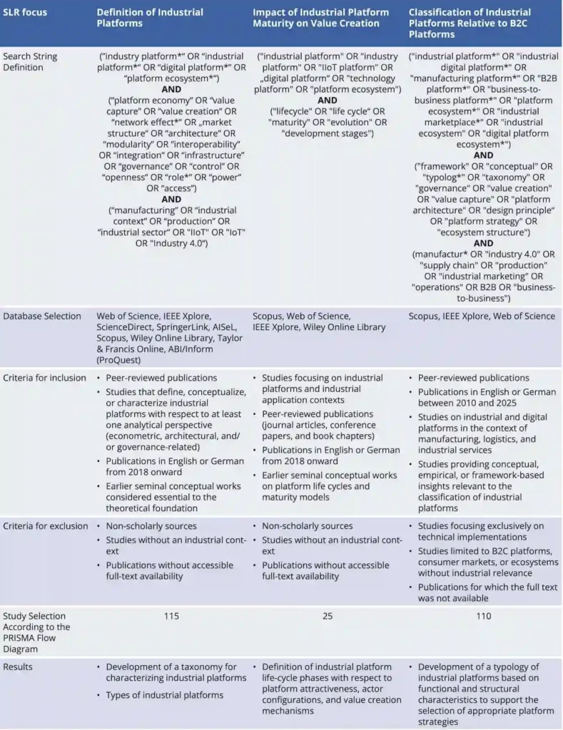 Figure 1: Documentation of the systematic literature review.