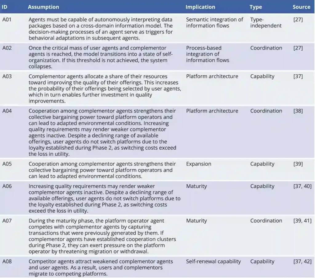 Figure 4: Scenario-based assumptions.
