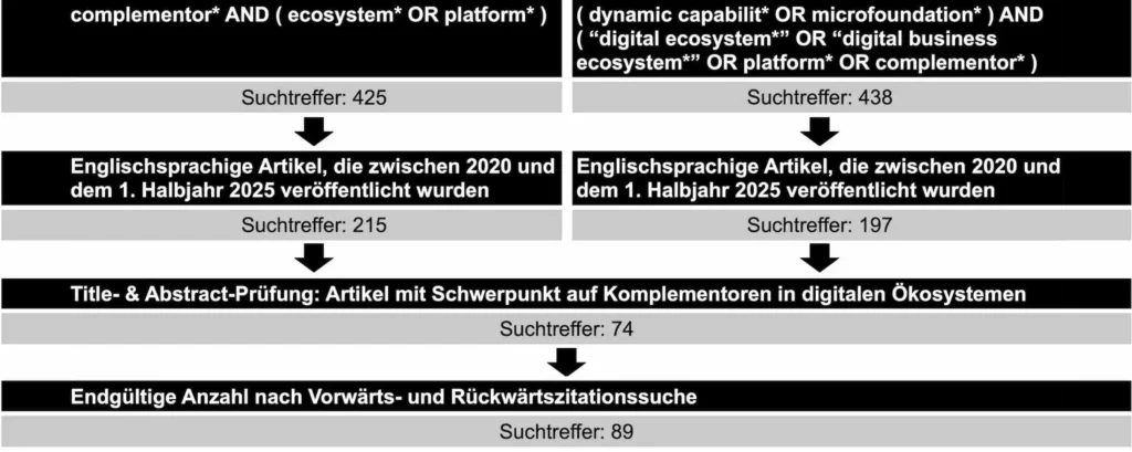 Bild 1: Ablauf der Stichprobenauswahl.