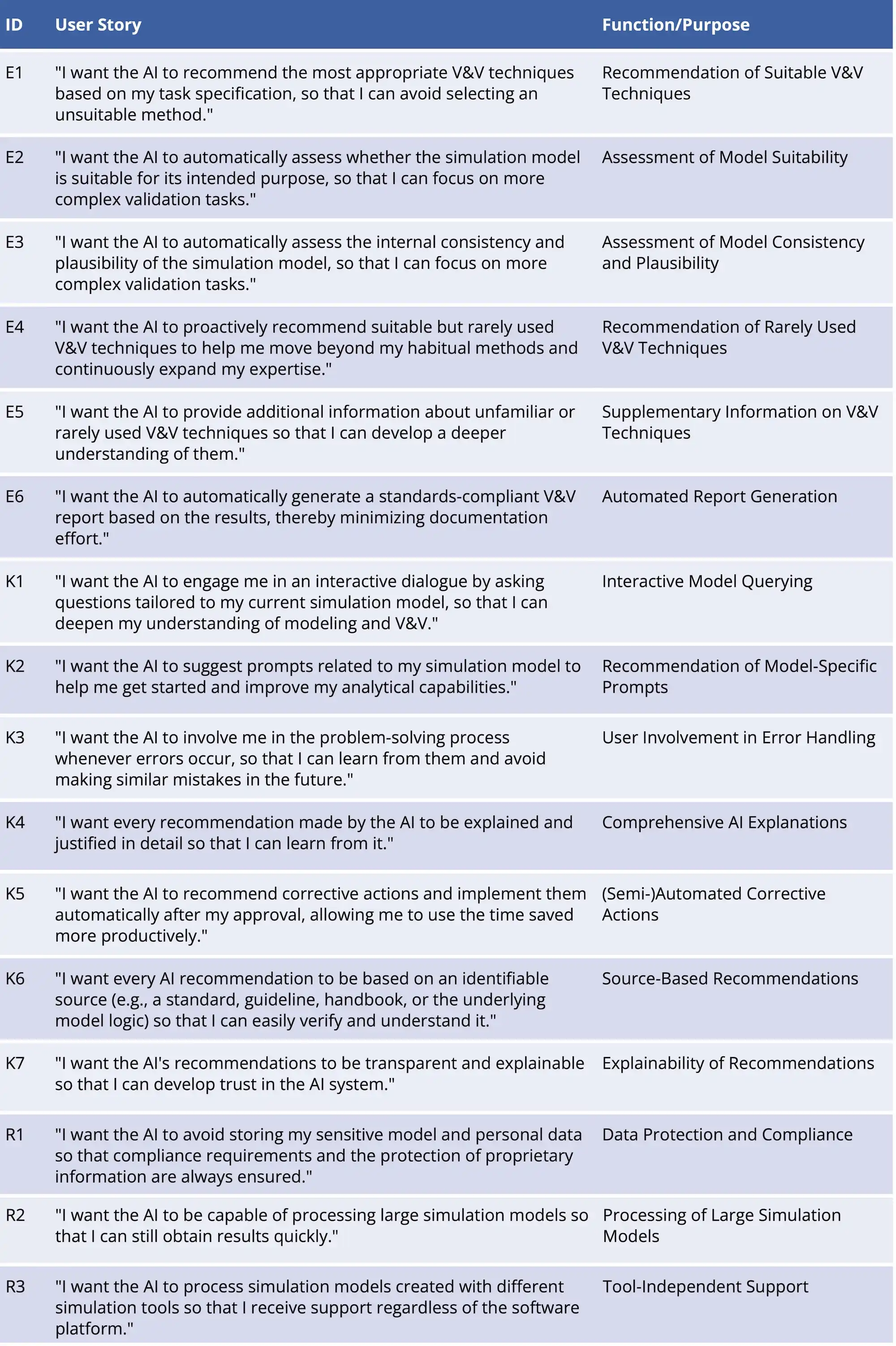Figure 1: Overview of user stories.